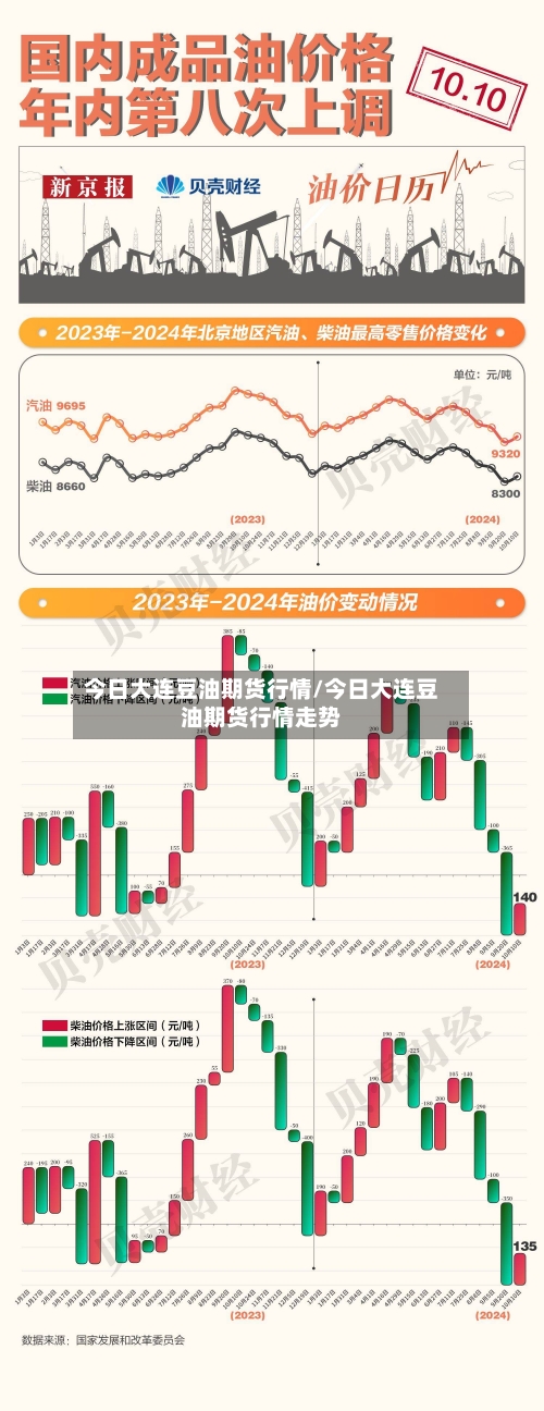 今日大连豆油期货行情/今日大连豆油期货行情走势-第1张图片