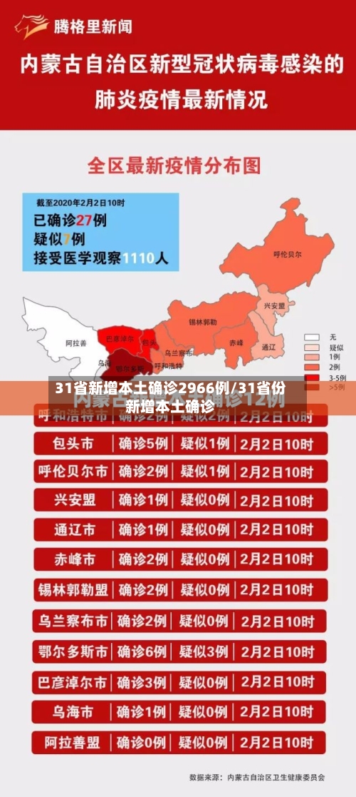 31省新增本土确诊2966例/31省份新增本土确诊-第2张图片