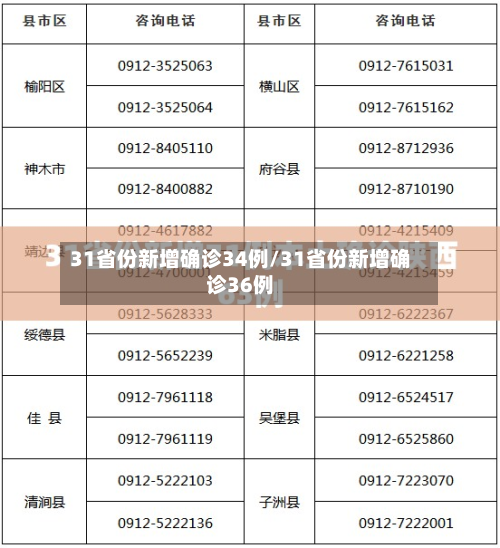 31省份新增确诊34例/31省份新增确诊36例-第1张图片