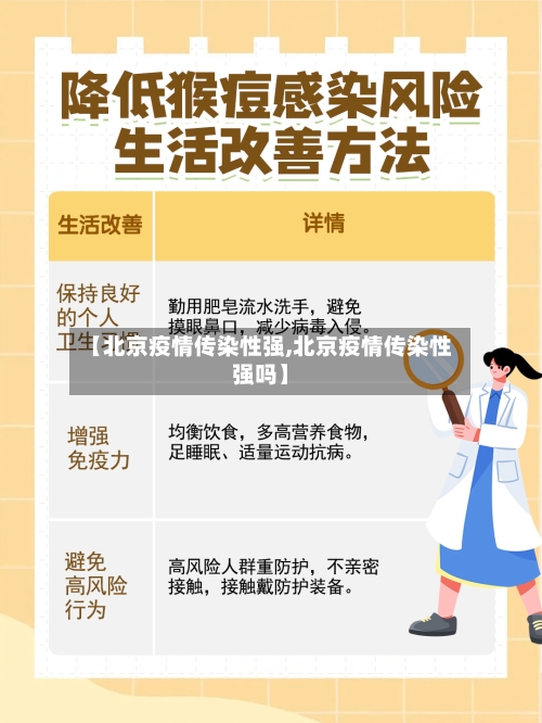 【北京疫情传染性强,北京疫情传染性强吗】-第1张图片