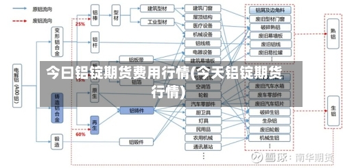 今曰铝锭期货费用行情(今天铝锭期货行情)-第1张图片