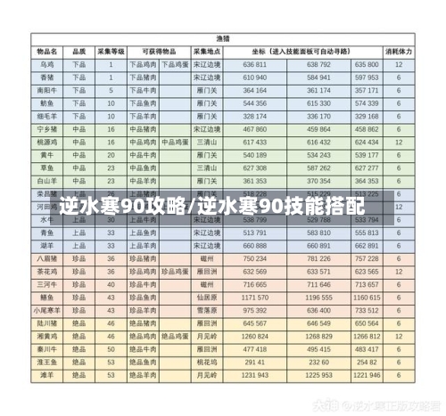 逆水寒90攻略/逆水寒90技能搭配-第1张图片