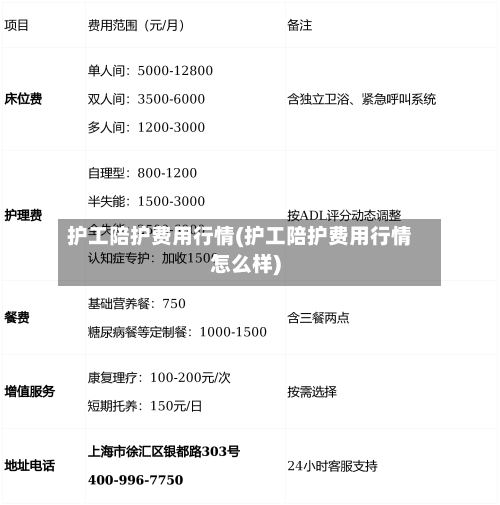护工陪护费用行情(护工陪护费用行情怎么样)-第1张图片