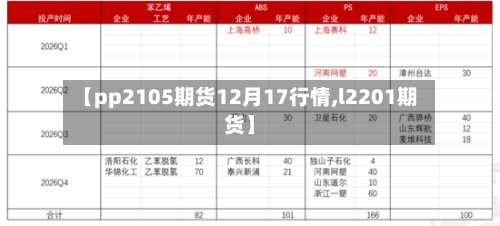 【pp2105期货12月17行情,l2201期货】-第1张图片