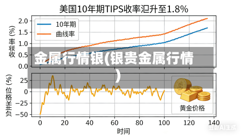金属行情银(银贵金属行情)-第1张图片