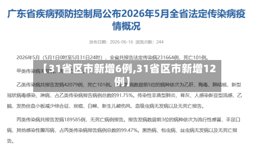 【31省区市新增6例,31省区市新增12例】-第1张图片
