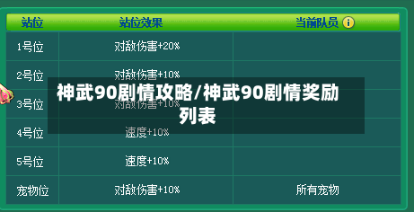 神武90剧情攻略/神武90剧情奖励列表-第1张图片