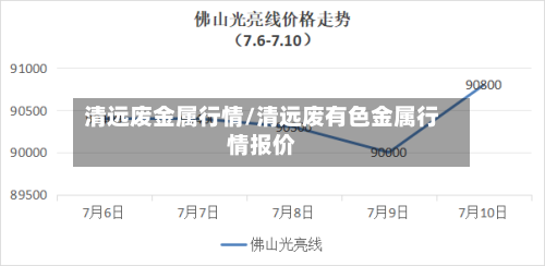 清远废金属行情/清远废有色金属行情报价-第1张图片