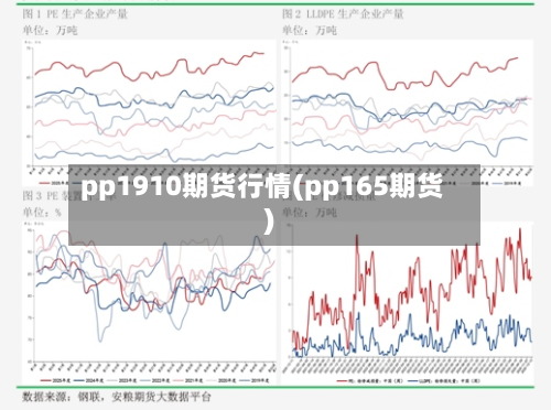 pp1910期货行情(pp165期货)-第1张图片