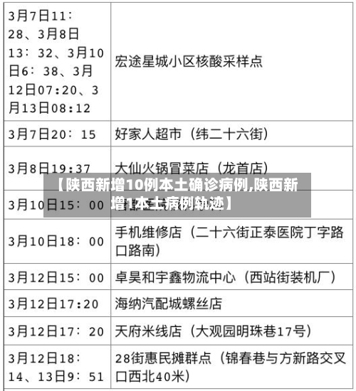 【陕西新增10例本土确诊病例,陕西新增1本土病例轨迹】-第1张图片