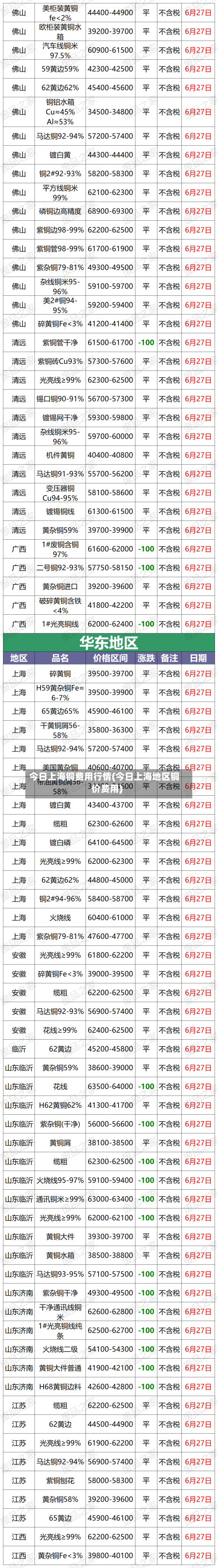 今日上海铜费用行情(今日上海地区铜价费用)-第1张图片