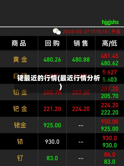 铑最近的行情(最近行情分析)-第1张图片