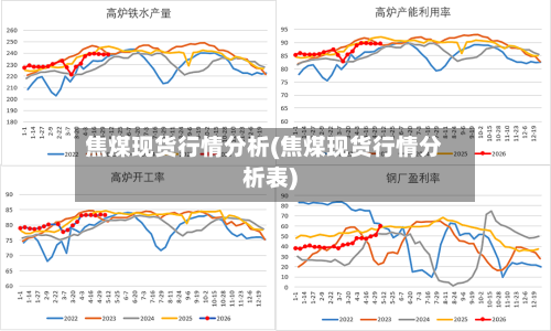 焦煤现货行情分析(焦煤现货行情分析表)-第1张图片