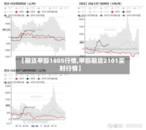 【期货甲醇1805行情,甲醇期货2101实时行情】-第1张图片
