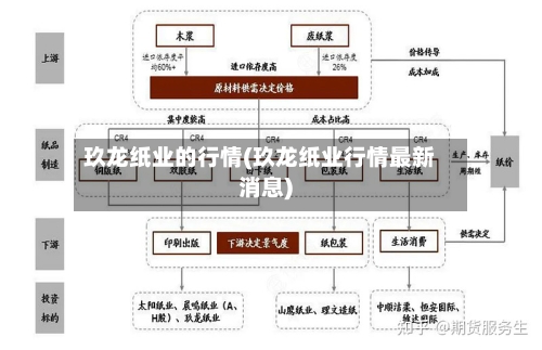 玖龙纸业的行情(玖龙纸业行情最新消息)-第1张图片