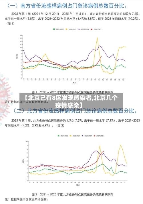 【北京已有8区发现感染者,北京几个疫情感染】-第1张图片