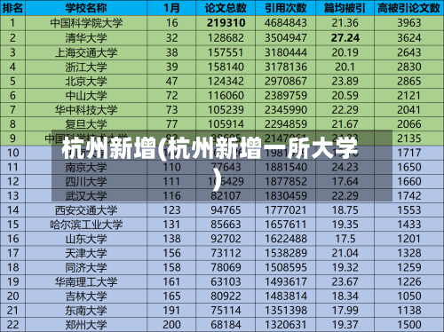 杭州新增(杭州新增一所大学)-第1张图片