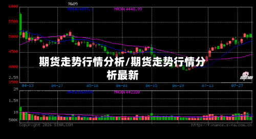期货走势行情分析/期货走势行情分析最新-第1张图片