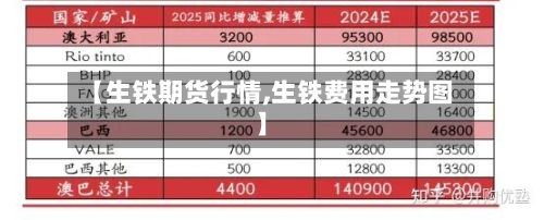 【生铁期货行情,生铁费用走势图】-第1张图片