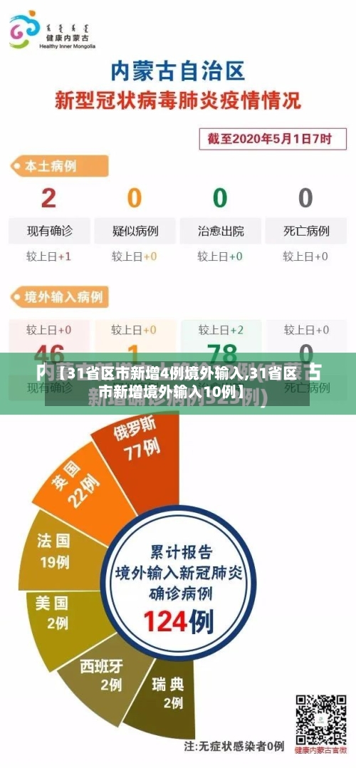 【31省区市新增4例境外输入,31省区市新增境外输入10例】-第2张图片