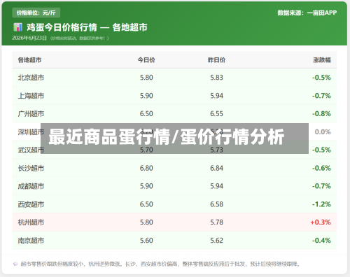 最近商品蛋行情/蛋价行情分析-第1张图片