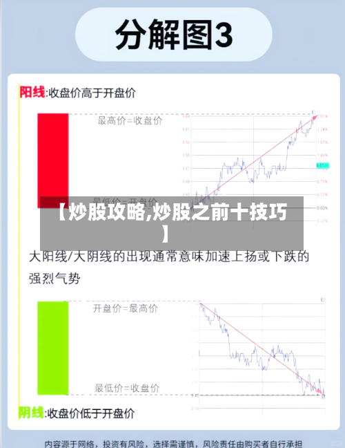 【炒股攻略,炒股之前十技巧】-第1张图片