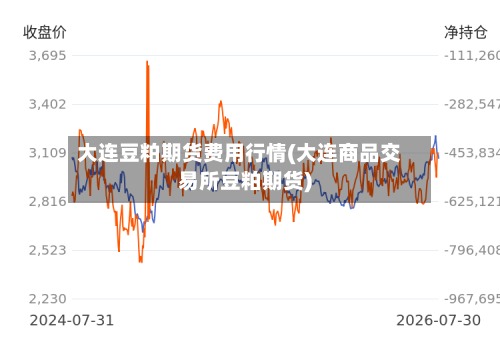 大连豆粕期货费用行情(大连商品交易所豆粕期货)-第1张图片
