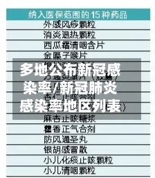多地公布新冠感染率/新冠肺炎感染率地区列表-第1张图片