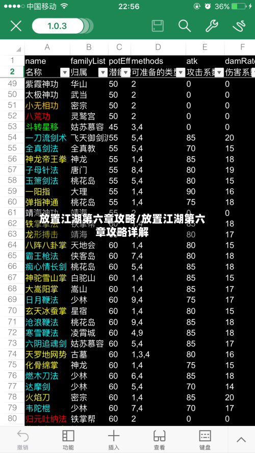 放置江湖第六章攻略/放置江湖第六章攻略详解-第1张图片