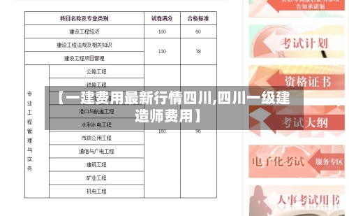 【一建费用最新行情四川,四川一级建造师费用】-第1张图片