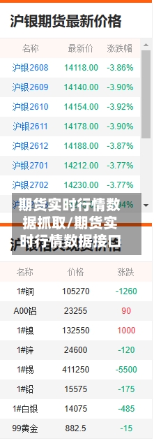 期货实时行情数据抓取/期货实时行情数据接口-第1张图片