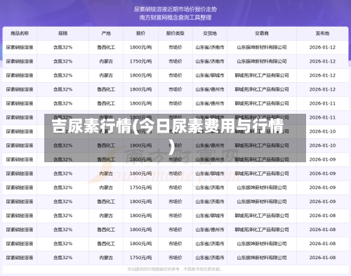 吉尿素行情(今日尿素费用与行情)-第1张图片