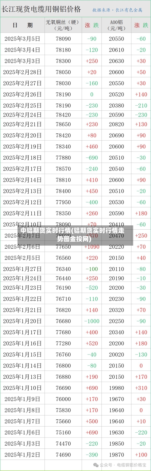 中铝期货实时行情(铝期货实时行情走势图金投网)-第1张图片
