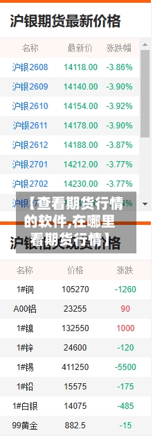 【查看期货行情的软件,在哪里看期货行情】-第1张图片