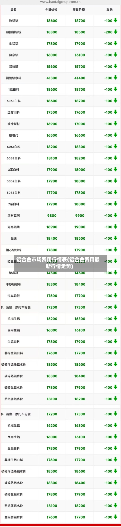 铝合金市场费用行情表(铝合金费用最新行情走势)-第1张图片