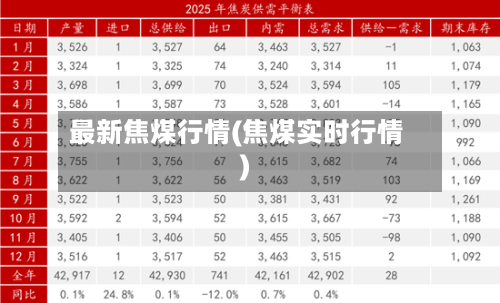 最新焦煤行情(焦煤实时行情)-第1张图片