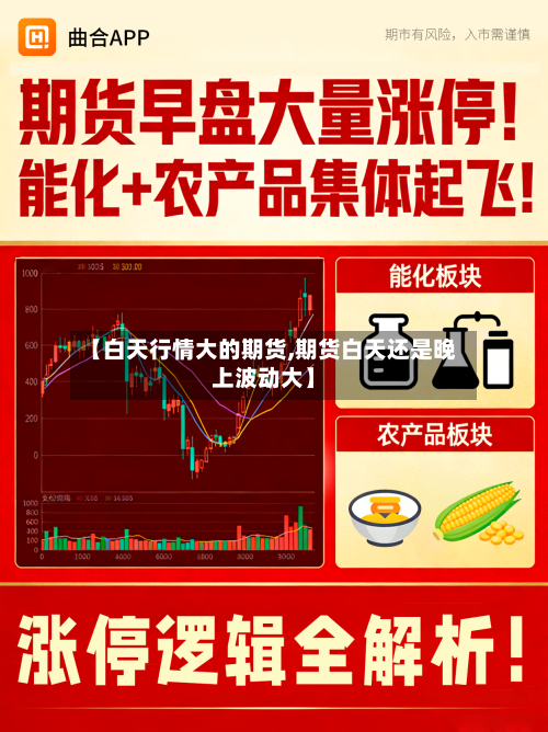 【白天行情大的期货,期货白天还是晚上波动大】-第1张图片