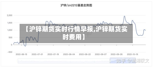 【沪锌期货实时行情早报,沪锌期货实时费用】-第1张图片