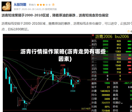 沥青行情操作策略(沥青走势有哪些因素)-第1张图片