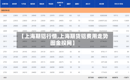 【上海期铝行情,上海期货铝费用走势图金投网】-第1张图片