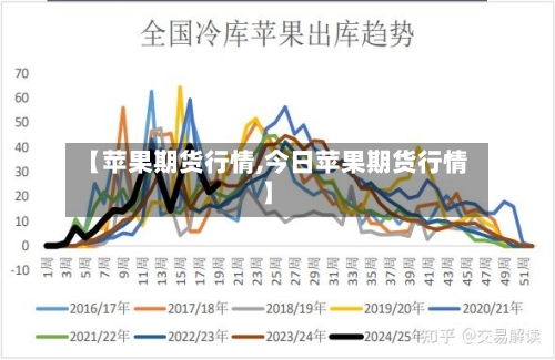 【苹果期货行情,今日苹果期货行情】-第1张图片