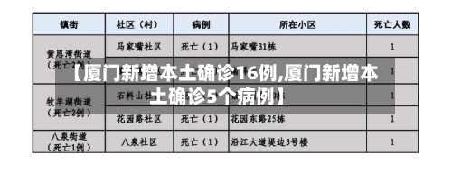 【厦门新增本土确诊16例,厦门新增本土确诊5个病例】-第1张图片