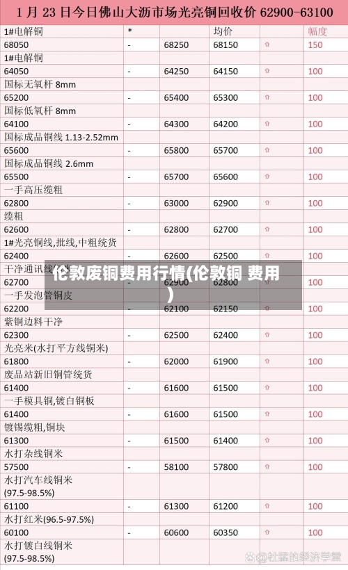 伦敦废铜费用行情(伦敦铜 费用)-第1张图片