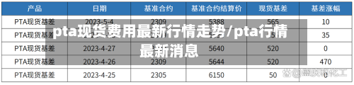 pta现货费用最新行情走势/pta行情最新消息-第1张图片