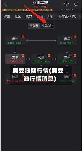 美豆油期行情(美豆油行情消息)-第1张图片