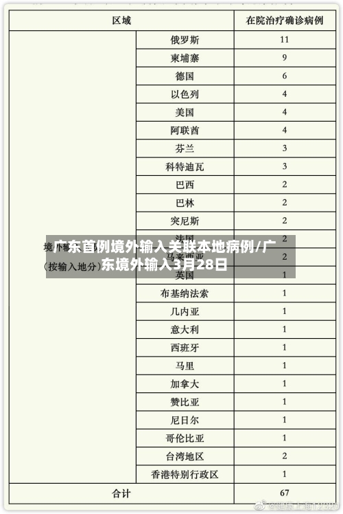 广东首例境外输入关联本地病例/广东境外输入3月28日-第1张图片
