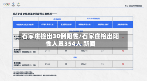 石家庄检出30例阳性/石家庄检出阳性人员354人 新闻-第1张图片