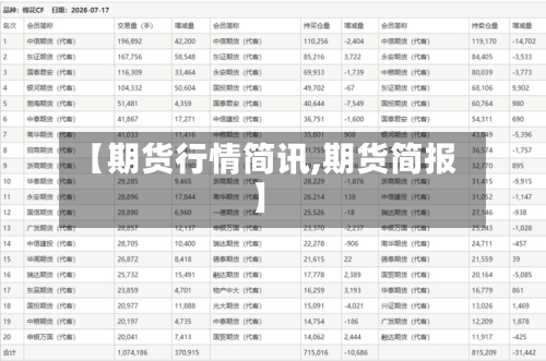 【期货行情简讯,期货简报】-第1张图片