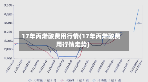 17年丙烯酸费用行情(17年丙烯酸费用行情走势)-第1张图片