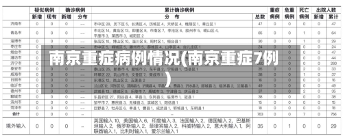 南京重症病例情况(南京重症7例)-第1张图片